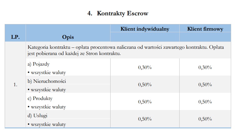 Kantor internetowy Trejdoo kontrakty Escrow