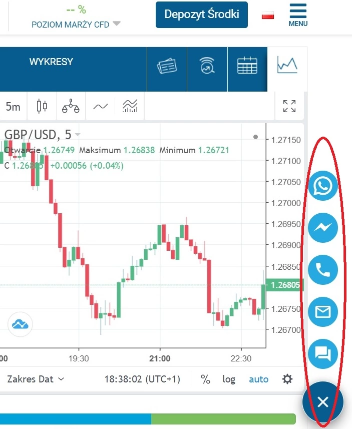 Jak skontaktować się z easyMarkets