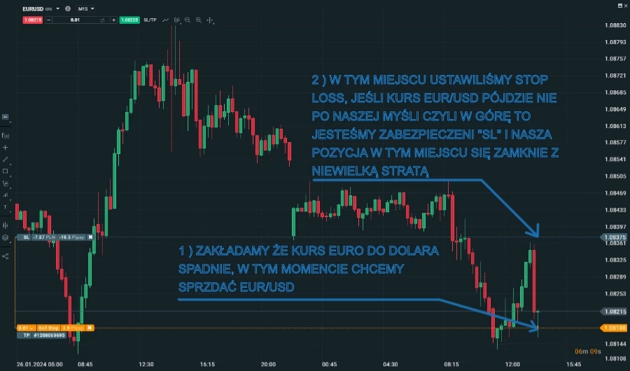 Stop Loss co to takiego